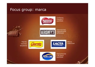 Focus group: marca

                     Confiança,
                     tradição e
                     qualidade




                     Internacional,
                     originalmente
                     sofisticada




      Popular,                        Básica,
     nacional,                        tradicional
    decadente




                     Desconhecida
                     e de baixa
                     qualidade
 