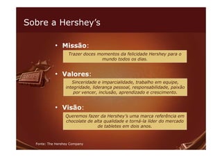Sobre a Hershey’s

            • Missão:
                   Trazer doces momentos da felicidade Hershey para o
                                 mundo todos os dias.


            • Valores:
                     Sinceridade e imparcialidade, trabalho em equipe,
                  integridade, liderança pessoal, responsabilidade, paixão
                      por vencer, inclusão, aprendizado e crescimento.


            • Visão:
                  Queremos fazer da Hershey’s uma marca referência em
                  chocolate de alta qualidade e torná-la líder do mercado
                                 de tabletes em dois anos.



  Fonte: The Hershey Company
 