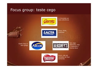 Focus group: teste cego

                          O chocolate ao
                          leite referência




                          Doce, forte,
                          cremoso




    Gosto fraco e                            Tem algo
      sem graça                              diferente, mas
                                             é massudo e
                                             menos doce




                          Ruim, não dá
                          vontade de ficar
                          comendo
 