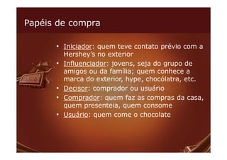 Papéis de compra

      • Iniciador: quem teve contato prévio com a
          Hershey’s no exterior
      •   Influenciador: jovens, seja do grupo de
          amigos ou da família; quem conhece a
          marca do exterior, hype, chocólatra, etc.
      •   Decisor: comprador ou usuário
      •   Comprador: quem faz as compras da casa,
          quem presenteia, quem consome
      •   Usuário: quem come o chocolate
 
