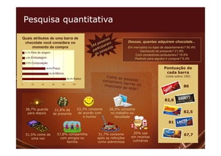 Pesquisa quantitativa

Quais atributos de uma barra de
 chocolate você considera no                                                       Dessas, quantas adquirem chocolate...
     momento da compra                                                             Em mercados ou lojas de departamento? 90,4%
    4,1%   País de origem                                                                 Ganhando de presente? 21,8%
                                                                                       Com vendedores ambulantes? 16,6%
    4,9% Embalagem
                                                                                      Pedindo para alguém ir comprar? 6,4%
    5,5% Composição

                       44,5% Preço                                                                        Pontuação de
                         50,3% Marca                                                                       cada barra
                                                                                                           (nota sobre 100)
                                          84,3% Sabor

0          20     40        60       80       100
                                                                                                                      86


                                                                                                          82,8

    38,7% guarda             21,8% dá               23,3% consome     26,5% consome
     para depois            de presente              de acordo com     no trabalho ou                                 82,5
                                                        o humor          faculdade
                                                                                                            81


                                 57,8% compartilha             31,7% consome          20% usa
    51,5% come de                                                                                                     67,7
       uma vez                     com amigos ou               após as refeições     em receitas
                                      família                  como sobremesa         culinárias
 