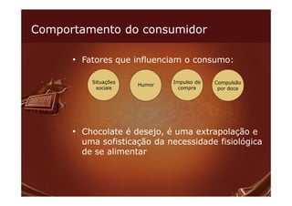 Comportamento do consumidor

      • Fatores que influenciam o consumo:

          Situações           Impulso de   Compulsão
                      Humor
           sociais              compra      por doce




      • Chocolate é desejo, é uma extrapolação e
        uma sofisticação da necessidade fisiológica
        de se alimentar
 