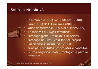 Sobre a Hershey’s

             •   Faturamento: US$ 5.13 bilhões (2008)
             •   Lucro: US$ 311.4 milhões (2008)
             •   Valor de mercado: US$ 5.8 bi (fev/2009)
             •   17 fábricas e 2 lojas temáticas
             •   Presença global: mais de 100 países
             •   Presença no Brasil com fábrica própria
             •   Funcionários: acima de 12.000
             •   Principais produtos: chocolates e confeitos
             •   Outros negócios: hotel, zoológico e parque
                 temático

  Fonte: Sites Mundo das Marcas e The Hershey Co.
 