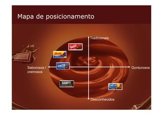 Mapa de posicionamento


                    Tradicionais




  Saborosos /                       Gordurosos
  cremosos




                    Desconhecidos
 