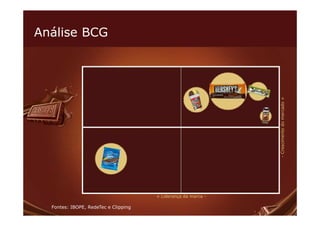 Análise BCG




                                                               - Crescimento do mercado +
                                      + Liderança da marca -

  Fontes: IBOPE, RedeTec e Clipping
 