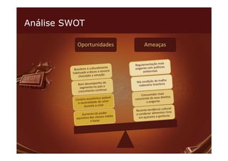 Análise SWOT

          Oportunidades   Ameaças
 