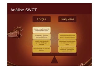 Análise SWOT

               Forças                    Fraquezas

          Não usa transgênicos e não
            contém gordura trans


            Qualidade já aprovada      Distanciamento emocional
             internacionalmente        entre a marca e o público


           Parceria com Pandurata      Consumidor confuso quanto
             garante distribuição        ao posicionamento da
                   nacional                      marca

                                        Pouco investimento em
          Preço adaptado ao mercado
                                        promoção, não segue os
                   brasileiro
                                           passos da matriz
 