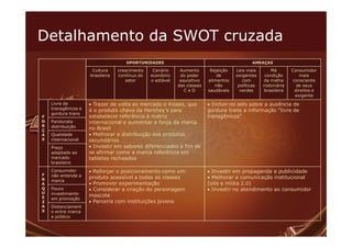 Detalhamento da SWOT cruzada
                                     OPORTUNIDADES                                           AMEAÇAS

                      Cultura     crescimento    Cenário     Aumento       Rejeição   Leis mais        Má       Consumidor
                     brasileira   contínuo do   econômic     do poder         de      exigentes     condição        mais
                                     setor      o estável    aquisitivo   alimentos      com       da malha     consciente
                                                            das classes      não       políticas   rodoviária     de seus
                                                               CeD        saudáveis     verdes     brasileira    direitos e
                                                                                                                 exigente
    Livre de         • Trazer de volta ao mercado o Kisses, que           • Incluir no selo sobre a ausência de
    transgênicos e   é o produto chave da Hershey’s para                  gordura trans a informação “livre de
    gordura trans
F                    estabelecer referência à matriz                      transgênicos”
O   Pandurata        internacional e aumentar a força da marca
R   distribuição
Ç                    no Brasil
A   Qualidade        • Melhorar a distribuição dos produtos
S   internacional    secundários
    Preço            • Investir em sabores diferenciados a fim de
    adaptado ao      se afirmar como a marca referência em
    mercado          tabletes recheados
    brasileiro
    Consumidor       • Reforçar o posicionamento como um                  • Investir em propaganda e publicidade
F   não entende a
R                    produto acessível a todas as classes                 • Melhorar a comunicação institucional
    marca
A                    • Promover experimentação                            (site e mídia 2.0)
Q   Pouco            • Considerar a criação do personagem                 • Investir no atendimento ao consumidor
U   investimento
E                    mascote
    em promoção
Z                    • Parceria com instituições jovens
A   Distanciament
S   o entre marca
    e público
 