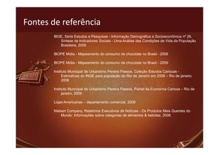 Fontes de referência
       IBGE, Série Estudos e Pesquisas - Informação Demográfica e Socioeconômica nº 26,
          Síntese de Indicadores Sociais - Uma Análise das Condições de Vida da População
          Brasileira, 2009

       IBOPE Mídia - Mapeamento do consumo de chocolate no Brasil - 2008

       IBOPE Mídia - Mapeamento do consumo de chocolate no Brasil - 2009

       Instituto Municipal de Urbanismo Pereira Passos, Coleção Estudos Cariocas -
            Estimativas do INGE para população do Rio de Janeiro em 2008 – Rio de janeiro,
            2008

       Instituto Municipal de Urbanismo Pereira Passos, Painel da Economia Carioca – Rio de
            janeiro, 2009

       Lojas Americanas – departamento comercial, 2009

       Nielsen Company, Relatórios Executivos de Notícias - Os Produtos Mais Quentes do
           Mundo: Informações sobre categorias de alimentos & bebidas, 2008
 