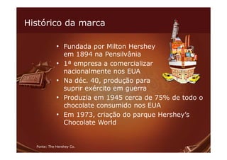 Histórico da marca

             • Fundada por Milton Hershey
                 em 1894 na Pensilvânia
             •   1ª empresa a comercializar
                 nacionalmente nos EUA
             •   Na déc. 40, produção para
                 suprir exército em guerra
             •   Produzia em 1945 cerca de 75% de todo o
                 chocolate consumido nos EUA
             •   Em 1973, criação do parque Hershey’s
                 Chocolate World


  Fonte: The Hershey Co.
 