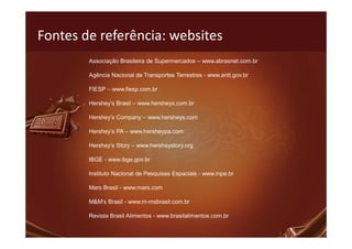Fontes de referência: websites
        Associação Brasileira de Supermercados – www.abrasnet.com.br

        Agência Nacional de Transportes Terrestres - www.antt.gov.br

        FIESP – www.fiesp.com.br

        Hershey’s Brasil – www.hersheys.com.br

        Hershey’s Company – www.hersheys.com

        Hershey’s PA – www.hersheypa.com

        Hershey’s Story – www.hersheystory.org

        IBGE - www.ibge.gov.br

        Instituto Nacional de Pesquisas Espaciais - www.inpe.br

        Mars Brasil - www.mars.com

        M&M’s Brasil - www.m-msbrasil.com.br

        Revista Brasil Alimentos - www.brasilalimentos.com.br
 