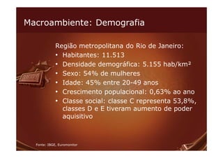 Macroambiente: Demografia

             Região metropolitana do Rio de Janeiro:
             • Habitantes: 11.513
             • Densidade demográfica: 5.155 hab/km²
             • Sexo: 54% de mulheres
             • Idade: 45% entre 20-49 anos
             • Crescimento populacional: 0,63% ao ano
             • Classe social: classe C representa 53,8%,
               classes D e E tiveram aumento de poder
               aquisitivo



  Fonte: IBGE, Euromonitor
 