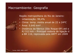 Macroambiente: Geografia

             Região metropolitana do Rio de Janeiro:
             • Urbanização: 99,4%
             • Clima: temp. média anual de 22 a 24ºC
             • Área: 5.645 km²
             • Distância da fábrica (São Roque-SP) até o
               RJ 512 km – Principal rodovia de ligação é
               a BR 116, reprovada pela ANTT em 2009




  Fontes: IBGE, INPE e ANTT
 