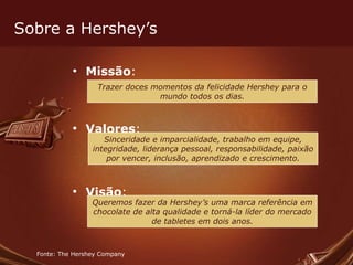 Sobre a Hershey’s Missão : Valores : Visão : Fonte: The Hershey Company Trazer doces momentos da felicidade Hershey para o mundo todos os dias. Sinceridade e imparcialidade, trabalho em equipe, integridade, liderança pessoal, responsabilidade, paixão por vencer, inclusão, aprendizado e crescimento. Queremos fazer da Hershey’s uma marca referência em chocolate de alta qualidade e torná-la líder do mercado de tabletes em dois anos. 
