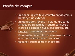 Papéis de compra Iniciador : quem teve contato prévio com a Hershey’s no exterior Influenciador : jovens – seja do grupo de amigos ou da família – quem conhece a marca do exterior, hype, chocólatra, etc.  Decisor : comprador ou usuário Comprador : quem faz as compras da casa, quem presenteia, quem consome Usuário : quem come o chocolate 