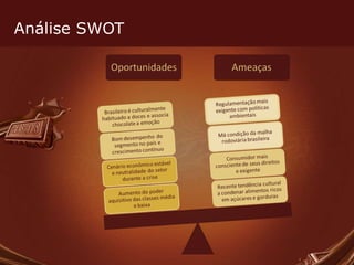 Análise SWOT 