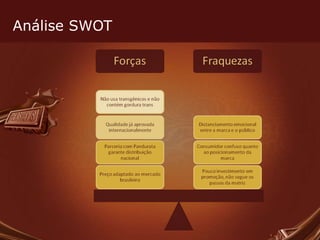 Análise SWOT 