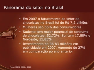 Panorama do setor no Brasil Em 2007 o faturamento do setor de chocolates no Brasil foi de R$ 7,2 bilhões Mulheres são 56% dos consumidores Sudeste tem maior potencial de consumo de chocolates: 52,72%. Sul tem 17,88% e Nordeste, 15,85% Investimento de R$ 83 milhões em publicidade em 2007. Aumento de 27% em comparação ao ano anterior Fonte: IBOPE 2008 e 2009  