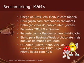 Benchmarking: M&M’s Chega ao Brasil em 1996 já com fábrica Divulgação com campanhas cativantes  Definição clara do público alvo: jovens Parcerias TIM, LG e cinema Parceria com a Bauducco para distribuição Eleito pela BusinessWeek o chocolate mais popular do mundo em 2008 O Confeti (Lacta) tinha 70% do market share até 1997, hoje M&M’s lidera com 42% Fontes: Site Mars Brasil, M&M’s Brasil e Clipping 