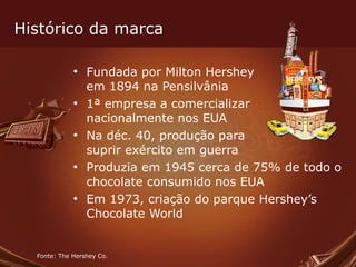 Histórico da marca Fundada por Milton Hershey em 1894 na Pensilvânia 1ª empresa a comercializar nacionalmente nos EUA Na déc. 40, produção para suprir exército em guerra Produzia em 1945 cerca de 75% de todo o chocolate consumido nos EUA Em 1973, criação do parque Hershey’s Chocolate World Fonte: The Hershey Co. 