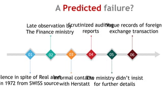 Hershatt Risk Herstatt settlement risk & the collapse of herstatt Bank | PPTX