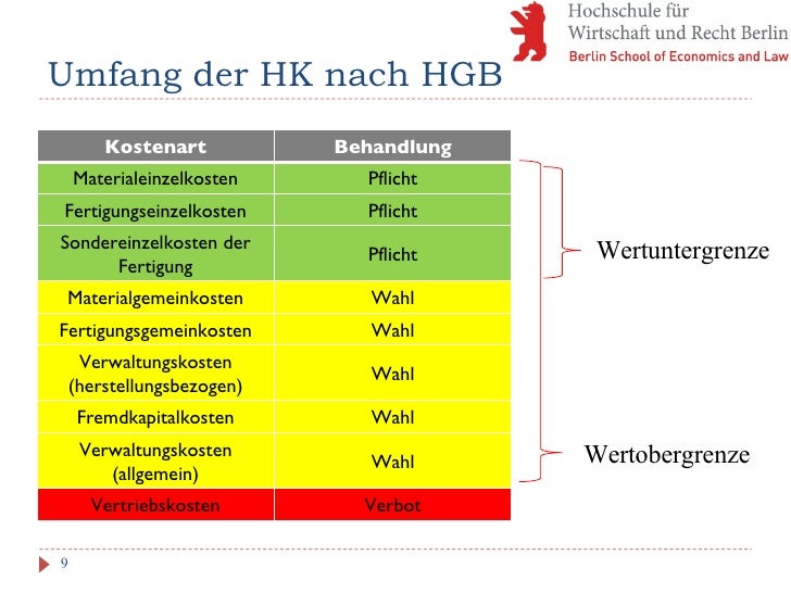 Herstellungskosten