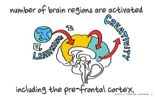 @IMAGETHINK IMAGETHINK.NET 6
number of brain regions are activated
including the pre-frontal cortex.
 