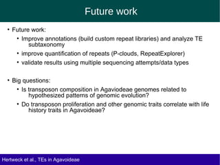 Hertweck et al., TEs in Agavoideae
Future work
●
Future work:
●
Improve annotations (build custom repeat libraries) and analyze TE
subtaxonomy
●
improve quantification of repeats (P-clouds, RepeatExplorer)
●
validate results using multiple sequencing attempts/data types
●
Big questions:
●
Is transposon composition in Agaviodeae genomes related to
hypothesized patterns of genomic evolution?
●
Do transposon proliferation and other genomic traits correlate with life
history traits in Agavoideae?
 