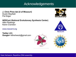 Acknowledgements
J. Chris Pires lab (U of Missouri)
Dustin Mayfield
Pat Edger
NESCent (National Evolutionary Synthesis Center)
Allen Roderigo
Karen Cranston
www.nescent.org
Twitter k8lh
Google+ k8hertweck@gmail.com
Kate Hertweck, Evolutionary effects of junk DNA
Repetitive DNA assembly