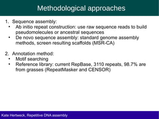 Methodological approaches
1. Sequence assembly:
●
Ab initio repeat construction: use raw sequence reads to build
pseudomolecules or ancestral sequences
●
De novo sequence assembly: standard genome assembly
methods, screen resulting scaffolds (MSR-CA)
2. Annotation method:
●
Motif searching
●
Reference library: current RepBase, 3110 repeats, 98.7% are
from grasses (RepeatMasker and CENSOR)
Kate Hertweck, Evolutionary effects of junk DNA
Repetitive DNA assembly