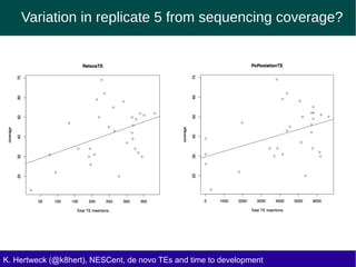Variation in replicate 5 from sequencing coverage?
K. Hertweck (@k8hert), NESCent, de novo TEs and time to development
 