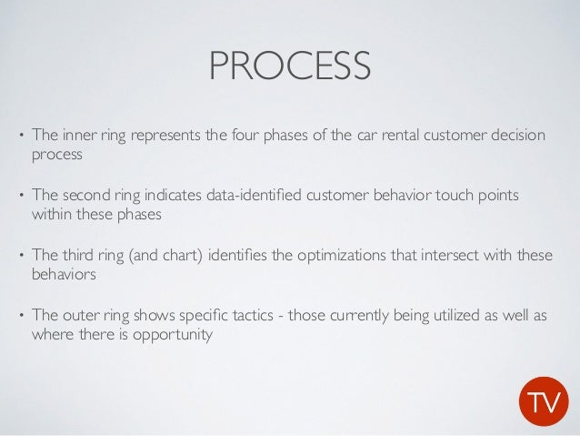 Hertz case study picture