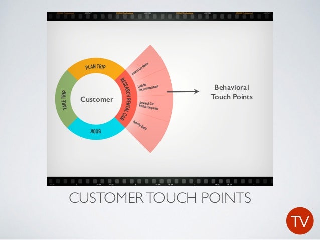 Target case study analysis picture