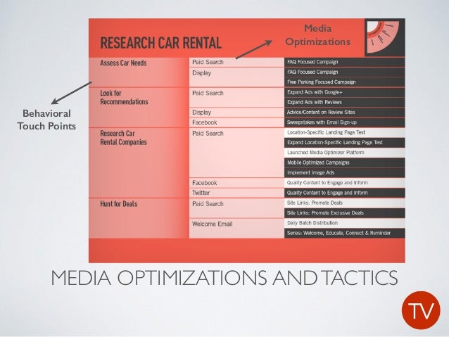 Case study: target corporation picture