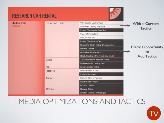 Failure case studies image