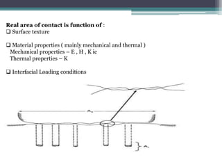 Real area of contact is function of :
 Surface texture
 Material properties ( mainly mechanical and thermal )
Mechanical properties – E , H , K ic
Thermal properties – K
 Interfacial Loading conditions
 