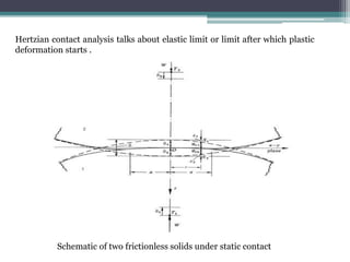 Hertzian contact analysis talks about elastic limit or limit after which plastic
deformation starts .
Schematic of two frictionless solids under static contact
 