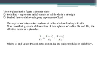 The x-y plane in this figure is contact plane
 Solid line – represents initial contact of solids which is at origin
 Dashed line – solids overlapping in presence of load
The separation between two surfaces at radius r before loading is Z1+Z2.
Now considering elastic deformation of two spheres of radius R1 and R2, the
effective modulus is given by :
Where V1 and V2 are Poisson ratio and E1 ,E2 are elastic modulus of each body .
 