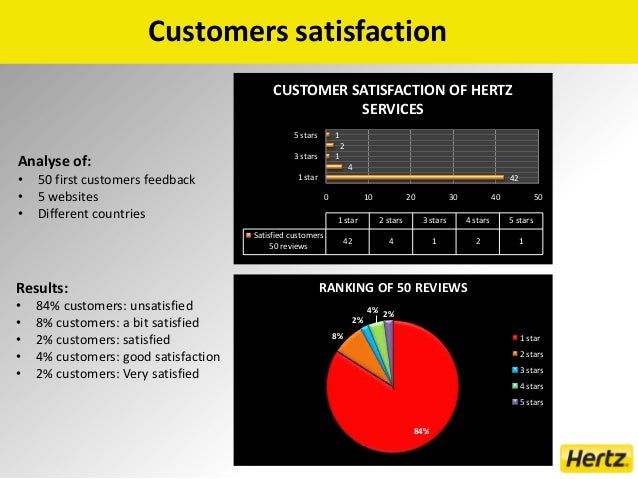 hertz customer service