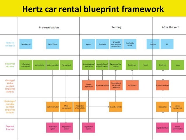 Budget Rental Car Service Budget Rental Car Service