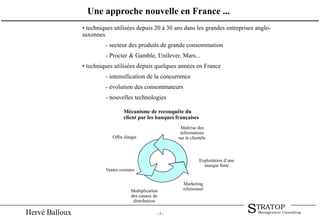 - 5 -
OPTRAT
Management ConsultingSHervé Balloux
Une approche nouvelle en France ...
• techniques utilisées depuis 20 à 30 ans dans les grandes entreprises anglo-
saxonnes
- secteur des produits de grande consommation
- Procter & Gamble, Unilever, Mars...
• techniques utilisées depuis quelques années en France
- intensification de la concurrence
- évolution des consommateurs
- nouvelles technologies
Offre élargie
Multiplication
des canaux de
distribution
Maîtrise des
informations
sur la clientèle
Exploitation d’une
marque forte
Marketing
relationnel
Ventes croisées
Mécanisme de reconquête du
client par les banques françaises
 