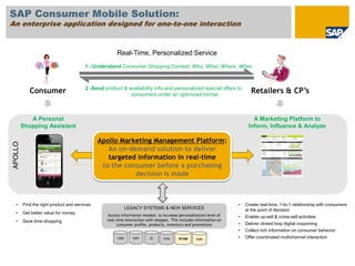 SAP uniquely qualified to deliver compelling Consumer Mobile Solution based on market footprint, rich product portfolio and advanced technical capabilities