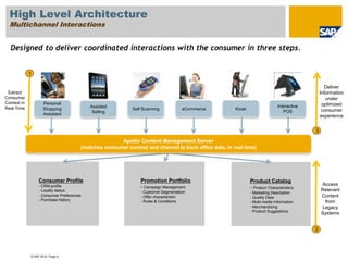 SAP Consumer Mobile Solution designed to deliver value to all parties, including consumers, retailers and consumer product companies