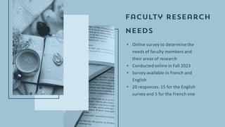 • Online survey to determine the
needs of faculty members and
their areas of research
• Conducted online in Fall 2023
• Survey available in French and
English
• 20 responses: 15 for the English
survey and 5 for the French one
 