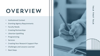 • Institutional Context
• Granting Agency Requirements
• Faculty Needs
• Creating Partnerships
• Librarian Upskilling
• Programming
• Services
• Creating Your Research Support Plan
• Challenges and Lessons Learned
• Next Steps
 