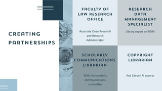 Associate Dean Research
and Research
Administrator
With the scholarly
communications
committee
Library expert on RDM
And Library AI experts
 
