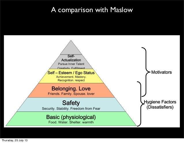 maslow theory and herzberg theory A managerial point of view on the relationship between of maslow’s hierarchy of needs and herzberg’s dual factor theory maslow’s hierarchy of needs. maslow theory and herzberg theory A managerial point of view on the relationship between of maslow’s hierarchy of needs and herzberg’s dual factor theory maslow’s hierarchy of needs.