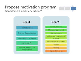 Frederick Herzberg - Two-factor Hygiene-Motivator Theory | PPTX