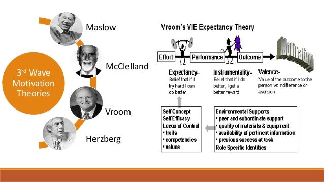 compare and contrast process and content theories of motivation Describe, compare and contrast one process and one content theory of motivation evaluate hoe appropriate they are for organisations today this essay’s aim is to analyse and establish an understanding of various motivation theories and their possible application within organisations. compare and contrast process and content theories of motivation Describe, compare and contrast one process and one content theory of motivation evaluate hoe appropriate they are for organisations today this essay’s aim is to analyse and establish an understanding of various motivation theories and their possible application within organisations.