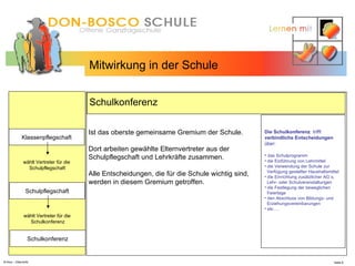 N.Hinz – Elterninfo  Mitwirkung in der Schule Schulkonferenz  Klassenpflegschaft wählt Vertreter für die  Schulpflegschaft Schulpflegschaft wählt Vertreter für die  Schulkonferenz Ist das oberste gemeinsame Gremium der Schule. Dort arbeiten gewählte Elternvertreter aus der Schulpflegschaft und Lehrkräfte zusammen. Alle Entscheidungen, die für die Schule wichtig sind, werden in diesem Gremium getroffen. Schulkonferenz Die Schulkonferenz   trifft  verbindliche Entscheidungen  über: das Schulprogramm die Einführung von Lehrmittel die Verwendung der Schule zur  Verfügung gestellter Haushaltsmittel die Einrichtung zusätzlicher AG`s,  Lehr- oder Schulveranstaltungen die Festlegung der beweglichen  Feiertage den Abschluss von Bildungs- und  Erziehungsvereinbarungen  etc…. 